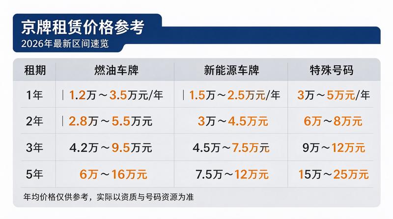 政策法规